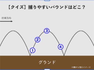 とりやすいバウンドをイメージした図